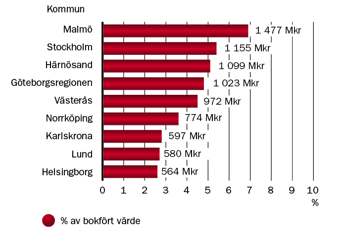 Kungsleden i 133 kommuner