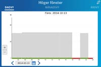 Din Smart Plug kan även fungera som timer. Ställ in den tid du vill att den ska vara påslagen och tryck sedan på Timer. Även knappen på själva Smart Plugen kan nu användas som startknapp.