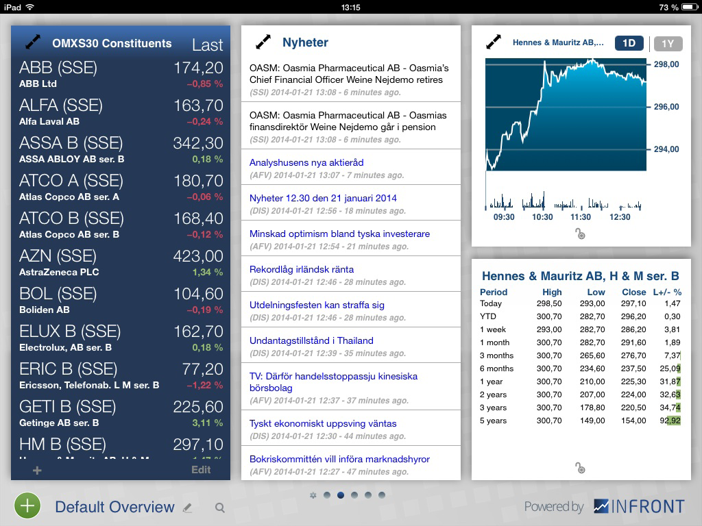 SCREENS & WIDGETS I «Symbol Overview» får du en god översikt över enskilda aktier.