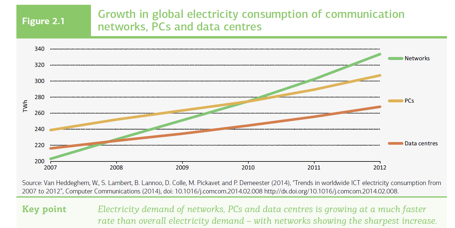 Figure: IEA (2014),