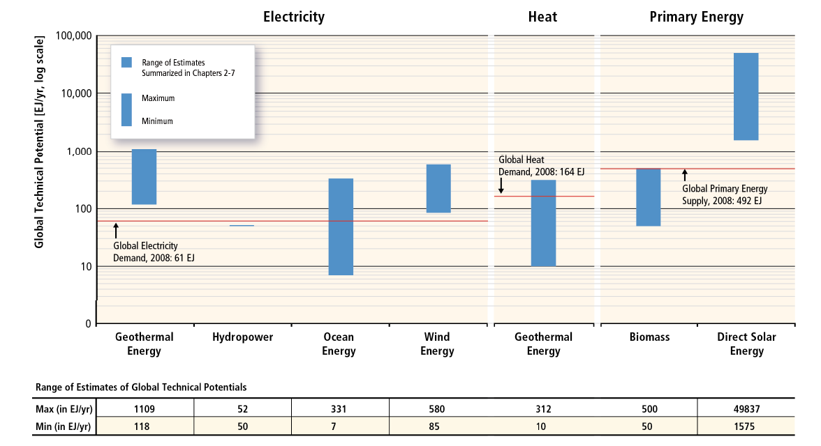 Teknisk potential - stor + solen