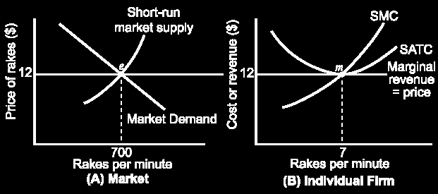 3. Den Långsiktiga utbudskurvan Den långsiktiga utbudskurvan är den långsiktiga MC-kurvan vid konstant och avtagande skalavkastning.