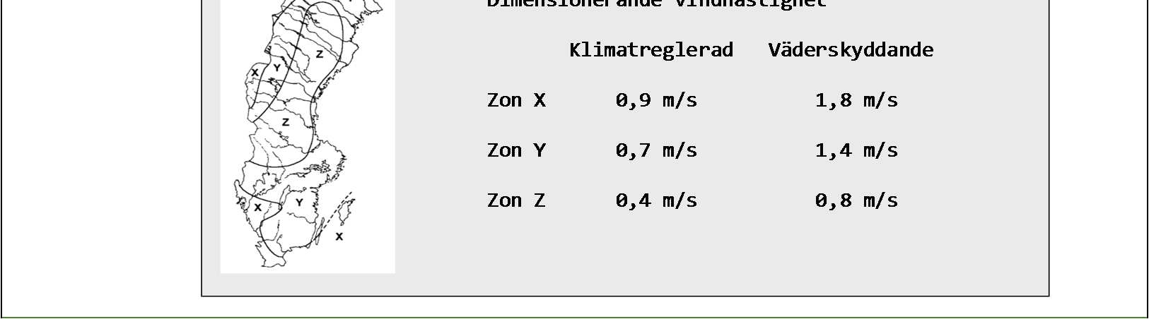I väderskyddande byggnader gör programmet en uppskattning som baseras på förhållandet mellan djurens värmeavgivning och det dimensionerande ventilationsflödet. Det rör sig normalt bara om 2-3 grader.