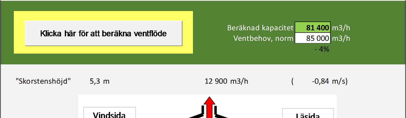 Skortstenseffekten som beror på temperaturskillnaden mellan ute och inne skapar en tryckskillnad som suger in luft längs ner i huset och driver ut den längst upp.
