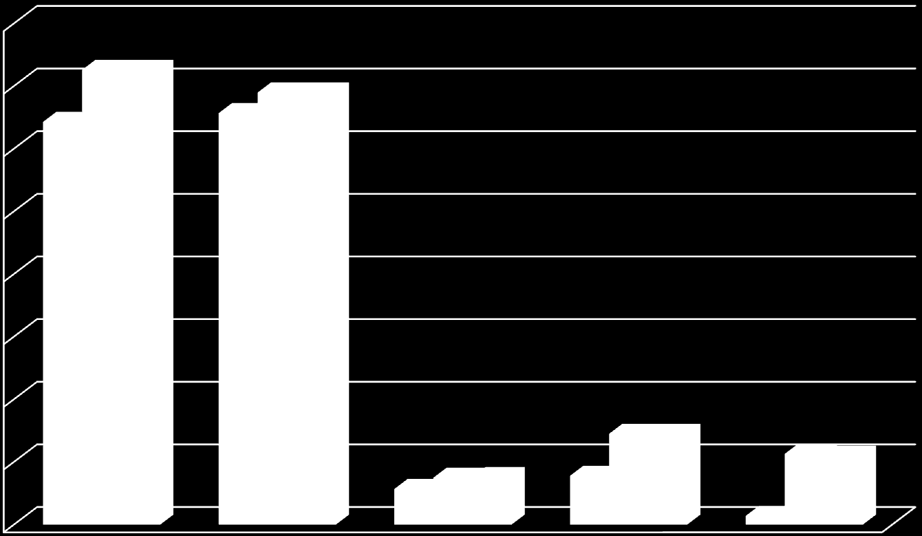 TWh Långsiktsprognos 2010 Nettoproduktion el (REF) 80,0 70,0 60,0 50,0 40,0 30,0 2007 2020