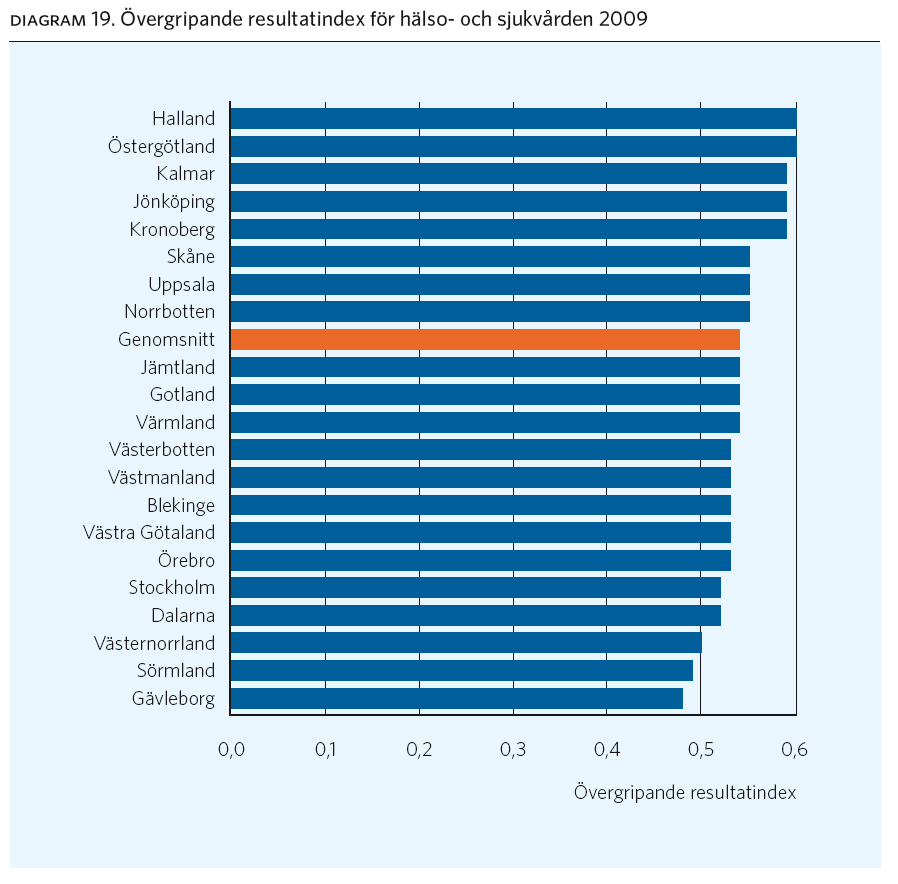 Finns samvariation mellan andelen privat regi och resultat för landstingen som helhet?