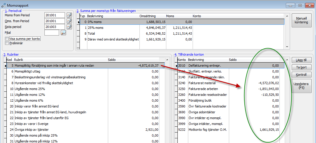 Momskoder Momsrapporten innehåller de momskoder som Skattedeklarationen föreskriver. I Entré sker kopplingen till momskod på kontona i kontoplanen fältet Momsredovisning.