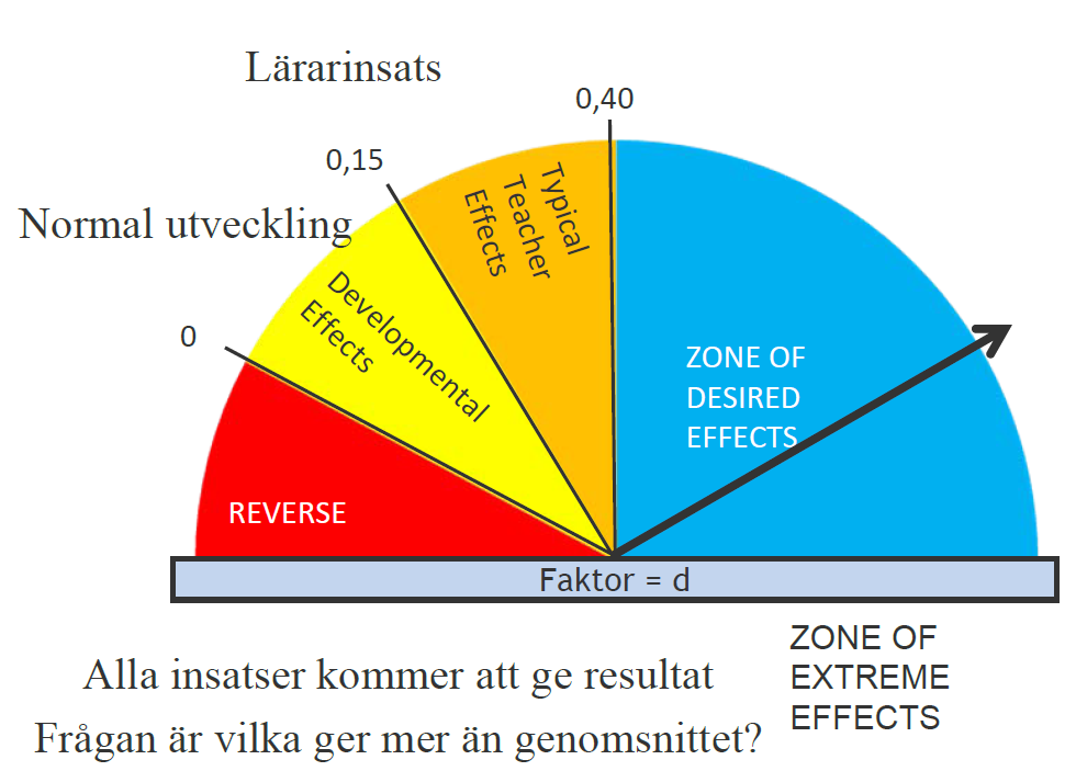 NTA ger ökad förståelse, utgår från elevernas erfarenheter.