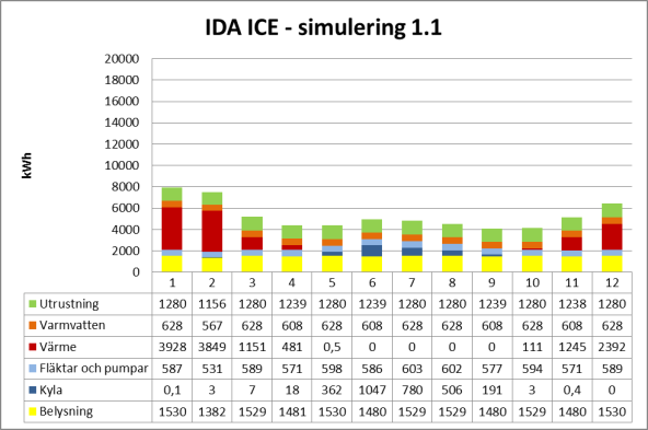 IDA ICE simulering 1.