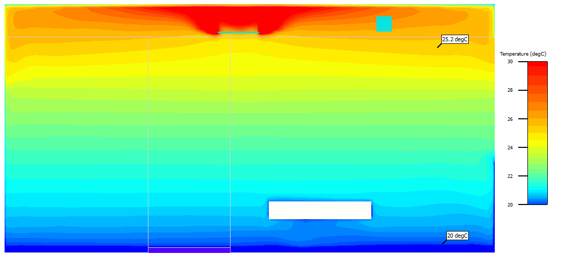 lufttemperaturdifferensen för varje rum respektive maximal differens i hela lägenheten på höjden 1,1 meter. Tabell 22 - Horisontella lufttemperaturdifferenser i hela lägenheten.