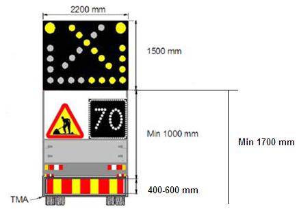 Ett fordon som har ett vägmärke monterat ska även vara försett med markeringsskärmar om fordonet utgör fara för trafiken på grund av sin storlek eller placering.