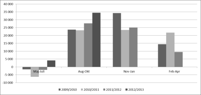 MIO DELÅRSRAPPORT 1 MAJ 2012 --- 31 OKTOBER 2012 Affärsmodell och koncernstruktur Mios affärsmodell bygger på franchisekoncept. Franchiseavtal reglerar villkoren för att få driva en Mio-butik.