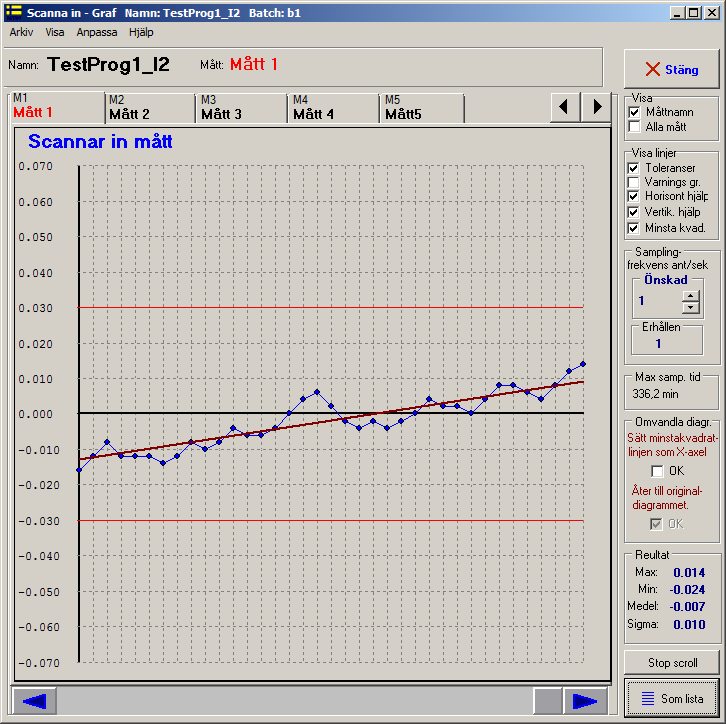 2 Beskrivning Den grafiska Scanningbilden får man upp via Tillämpningar/ Scanna mått eller via knappen OBS Scanning arbetar bara med relativa värden dvs avvikelser från nominellt mått.