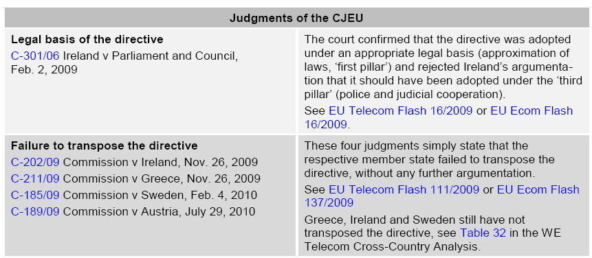 Figur 6 Domar av EU-domstolen.