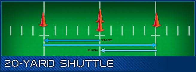 Test nr 5/20 yard sidosprint Spelaren startar i mitten i en 3 punkts position.