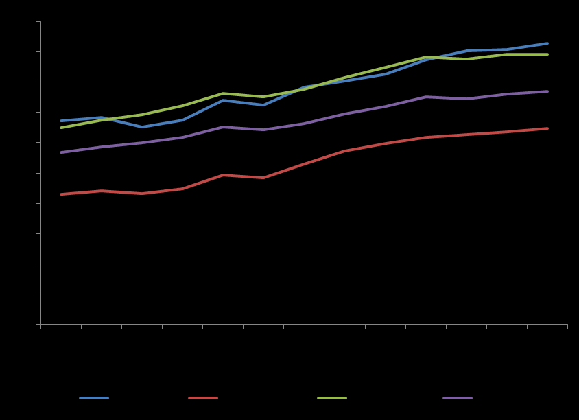 Bilaga Konsekvenser på handel och regionalekonomi av utbyggd handel på Betongstationen m fl.