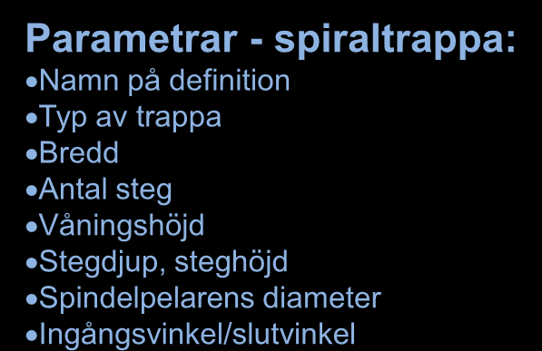 Alla stomkomplement skapas parametriskt.
