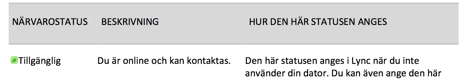 Om du vill ändra din närvarostatus, så klickar du på pilen på tillgänghetsmenyn under ditt namn och klicka sedan på närvarostatusen. OBS!