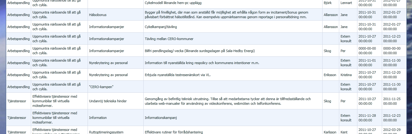 Handlingsplan med