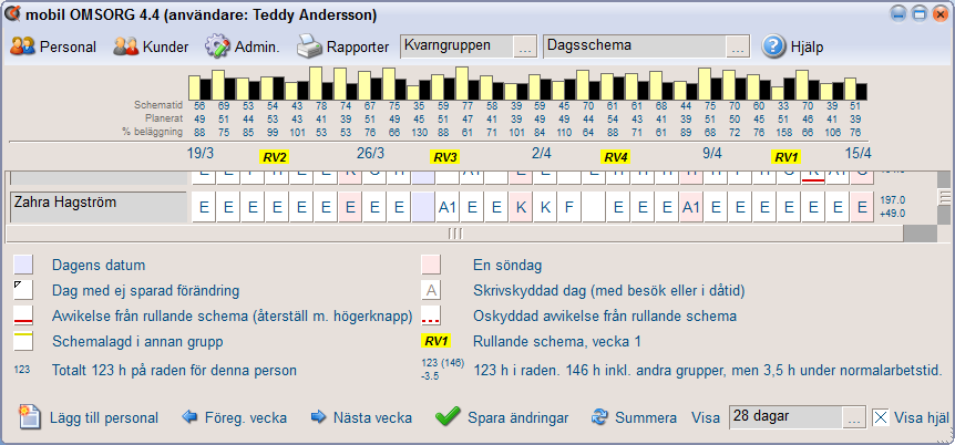 Arbetstid Medarbetares arbetstid (beräknat per vecka) anges i medarbetarens information. Schemalagd tid beräknas i schemat och avvikelse från medarbetarens arbetstid beräknas.