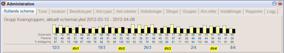 Rullande schema - Ändra innevarande schemacykel Om ändringar i Rullande schema skall påverka innevarande cykel skall ni säkerställa att det i Rullande schema står Aktuell schemacykel Rullande schema