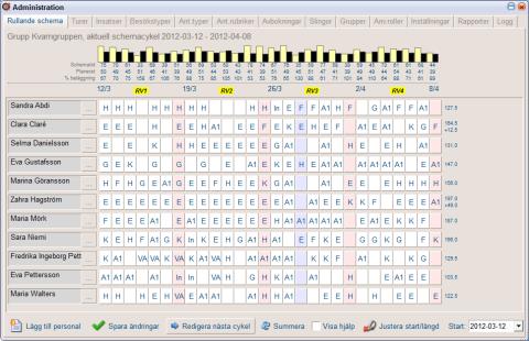 påverka schemaläggningen i dagschemat från och med nästa schemacykel (ej de celler som ändrats manuellt i dagsschemat enl.