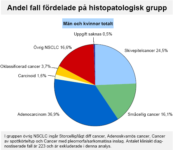 NSCLC