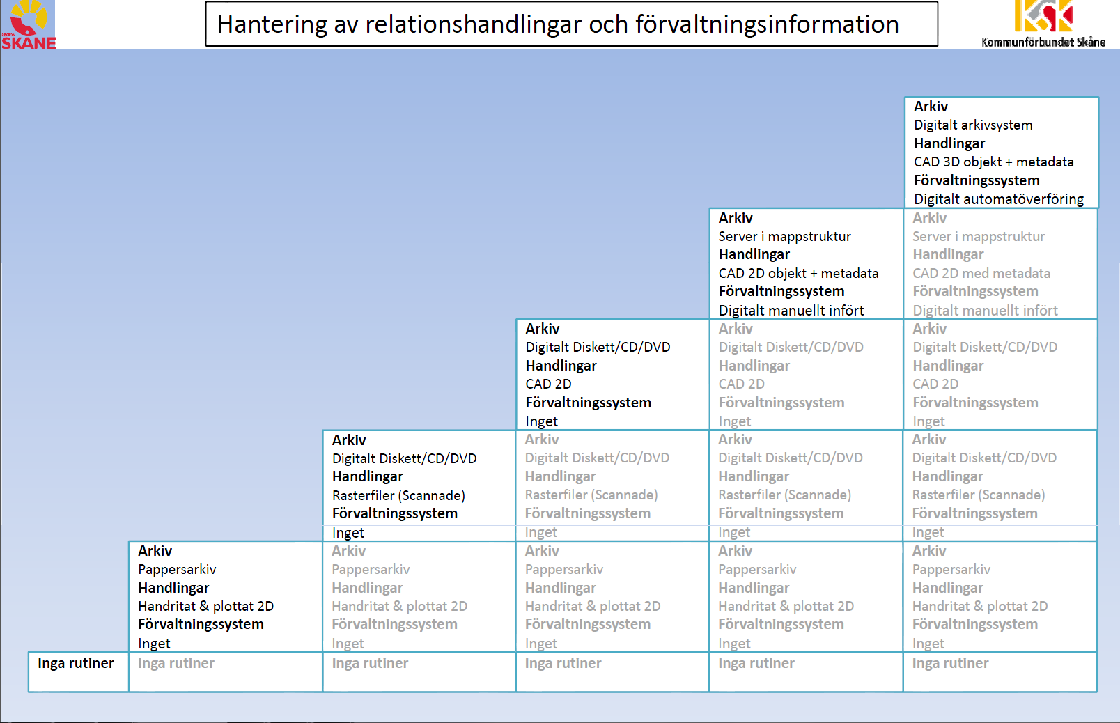 Utvecklingstrappan visades