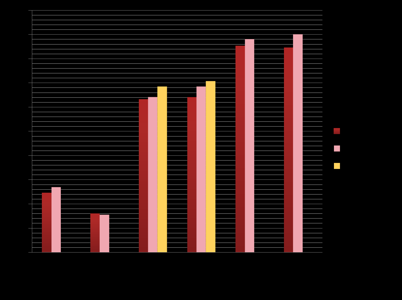 Alkoholkonsument Resultatet redovisar relativt lika siffror mellan Hässleholm och regionen.