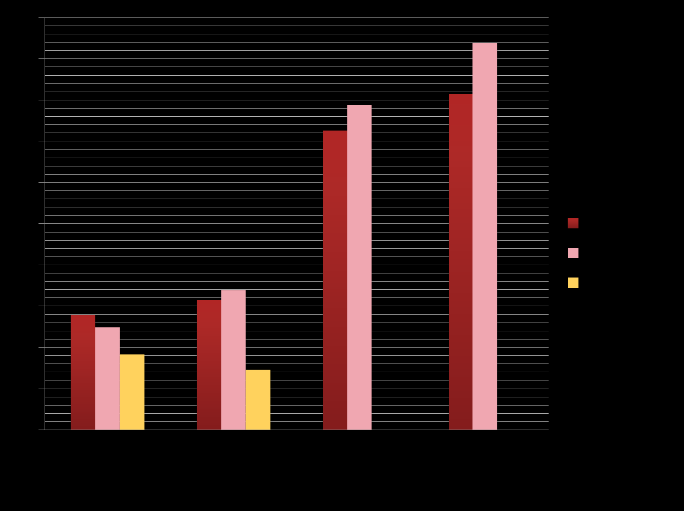 Föräldrar som köper ut Resultaten visar att i Hässleholm är det generellt sett vanligare att föräldrar köper ut alkohol till sina ungdomar än vad det är i regionen.