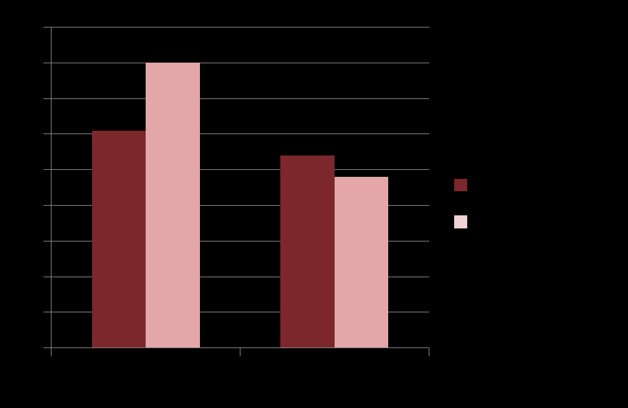 Har använt hasch/marijuana, Åk 2 på gymnasiet Resultatet visar antalet elever i årskurs 2 på gymnasiet, som uppger