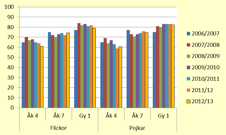 Retad, utstött, eller på annat sätt illa behandlad av vuxna i skolan På denna fråga kan man tänka sig att det finns något fler som inte väljer att svara, eftersom det kan vara känsligt.