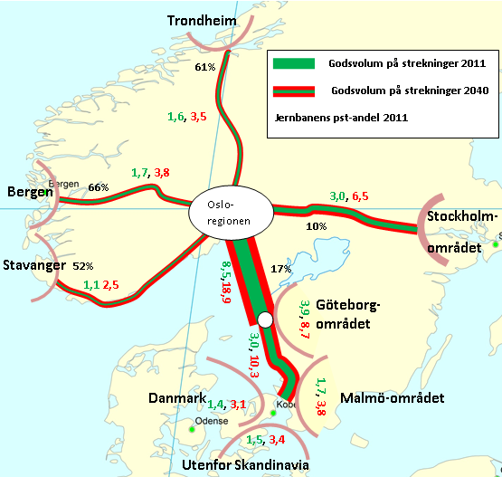 Fremtidige godstransporter på bane Oslo Göteborg København Kontinentet Stykkgodsstrømmer