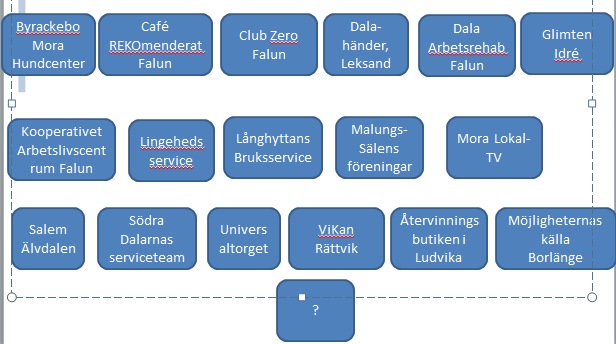 Dalarna i dag: 17 företag 70