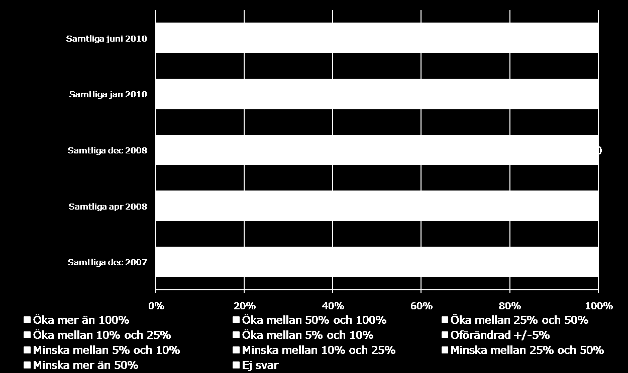 2 Branschens framtid I snart tre år har det funnits en skattereduktion för hushållsnära tjänster i Sverige.