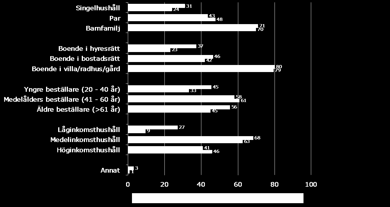 2.1 Nya trender Från Demoskops undersökning riktad till företagen går det att utläsa en del nya trender.