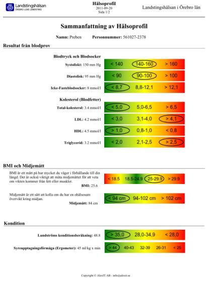 Steg 4 1. Kartläggning av levnadsvanor och arbetsmiljö 2. Provtagning Blodfetter och blodsocker 3. Mätningar Konditionstest, blodtryck, BMI och midjemått 4.