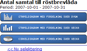 Rapporttyp (fördefinierad): Om du väljer att generera statistik med rapporttypen Fördefinierad kommer du att se bild enligt ovanstående.