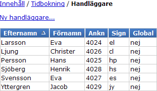 18.2.6 Handläggare Handläggare är Användare som länkats till funktionen Tidbokningshandläggare.