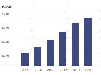 Lönsamhet Gross Margin 45% 49% UA Profit Margin 10% 6.4% Nike Operating Margin % 13.3% 10.7% Nike EBIT Margin 13% 10.