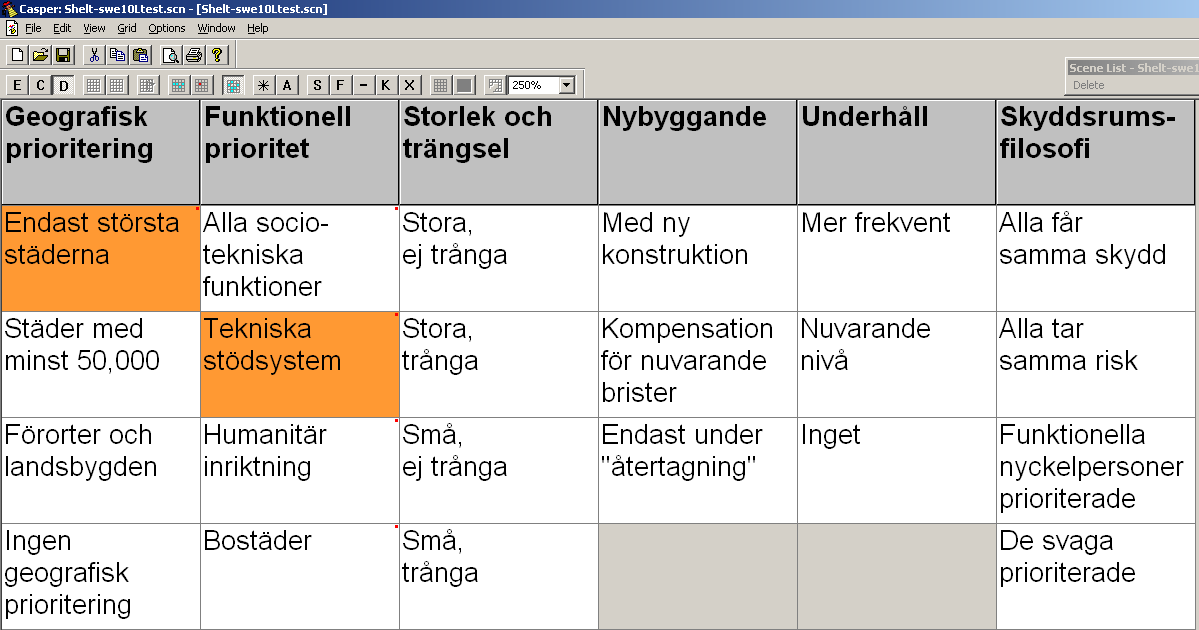 Värdera Parvis värdering i Casper Du kan använda C- eller D-läge för den parvisa värderingen. Det enklaste är att arbeta i D- läget och jag beskriver det först.