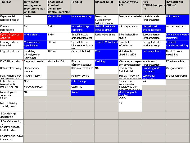 Viewertips Lämna med tips om hur man använder viewern. Använd en modell som ni har tagit fram under arbetet.