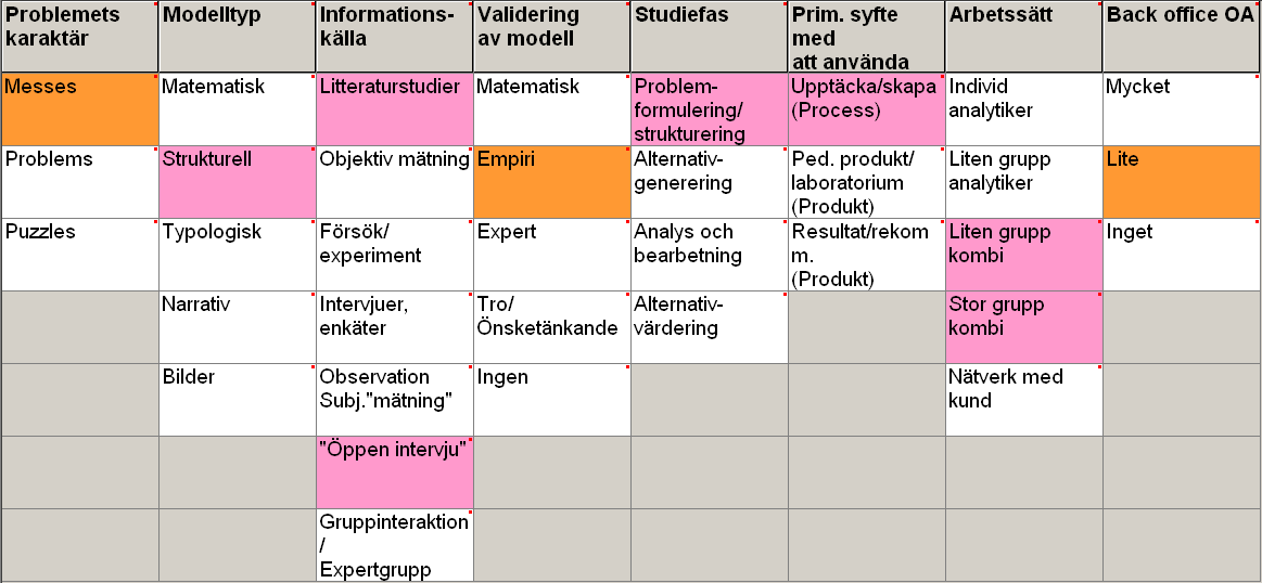Inledning I den här delen presenterar jag ett antal exempel på hur vi på FOI har arbetat med morfologisk analys.