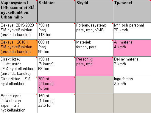 en variabel. Det fanns två alternativ.