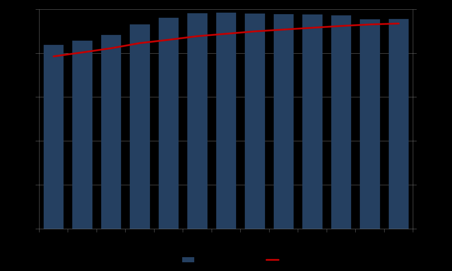 Tillgång och efterfrågan 133 150