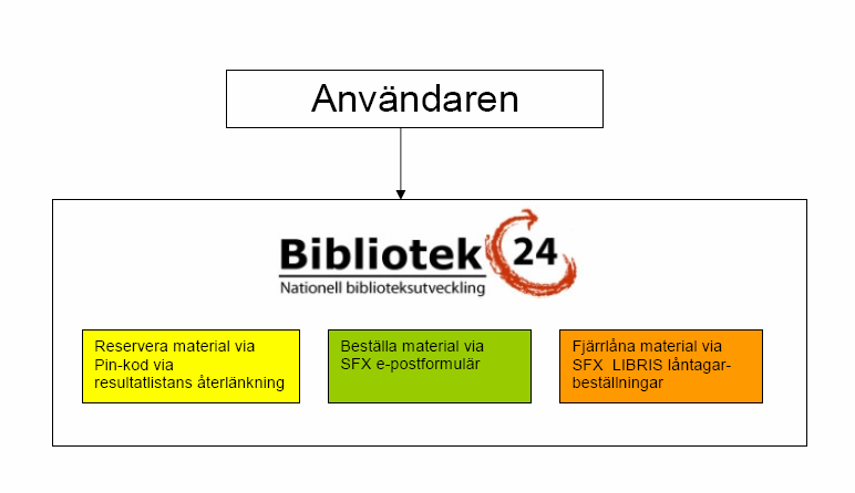 Medieförs rsörjning: rjning: Beställa /