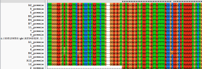 BERZELIUSSKOLAN PROJEKTARBETESRAPPORT 23 De skillnader som finns representerade i båda sekvenseringarna och har tydliga toppar i diagrammet är givetvis betydligt säkrare.