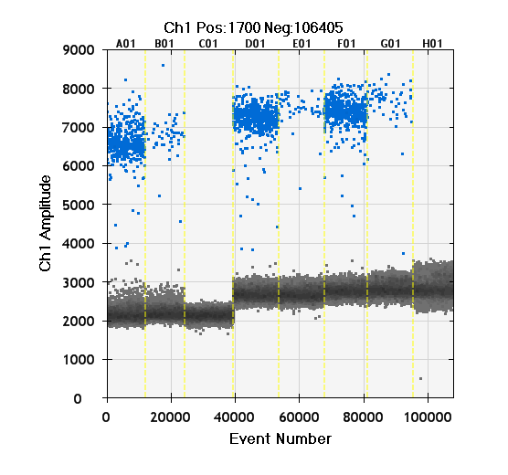 Figur 2. Resultat i QuantaSoft software för temperaturoptimering av droplet digital PCR för Streptococcus pneumoniae.