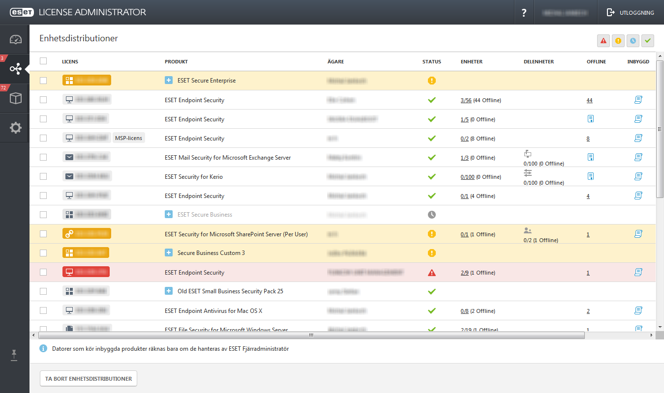 4.2 Enhetsdistributioner I avsnittet Enhetsdistributioner visas vilka enheter som är aktiverade med vilka licenser, hur licenserna är distribuerade och deras status.