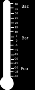 De gula kloten är atomer/molekyler och visar hur de är beroende på vilken temperatur de har. Ju varmare det är ju mer vill atomer/molekylerna röra på sig och till sist är de ifrån varandra.